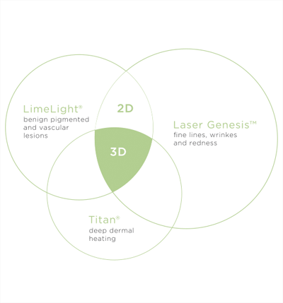 laser teaching and training 