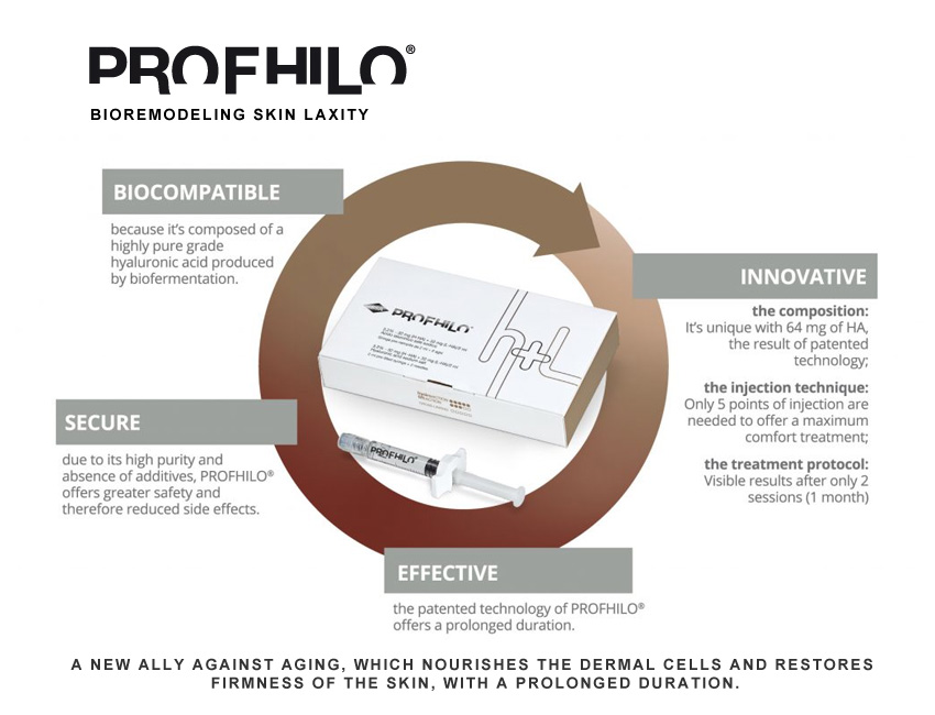 mesotherapy plumping and redefining skin